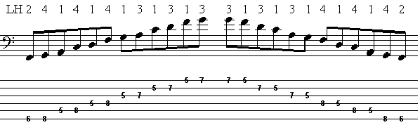 Pentatonic scale