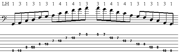 Basslesson pentatonic scale