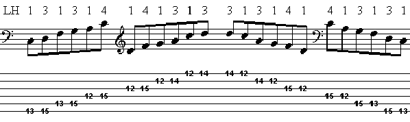 Pentatonic modes